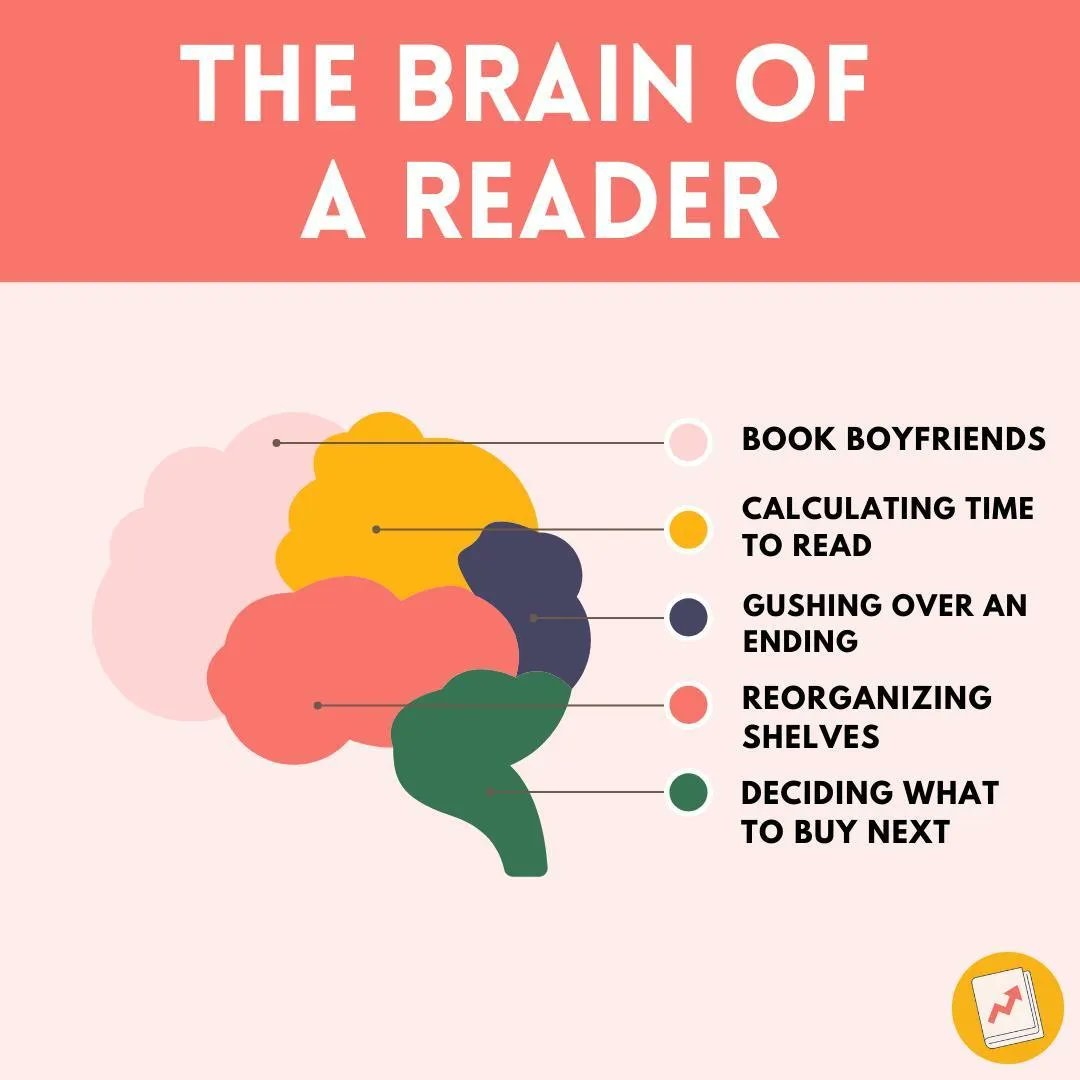 The brain of a reader.

I think this sums it up. 

#writerslife #writingcommunity #asmsg
