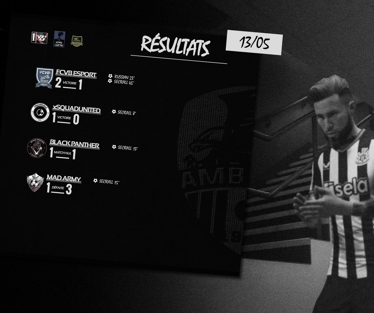 PFC Young Cracks (@young_cracks) on Twitter photo ๐๐ฬ๐๐๐๐๐ผ๐๐
๐ ๐ญ๐ฏ/๐ฌ๐ฑ
๐ซ๐ท | ๐ฉ๐ฃ๐ ๐๐ฟ๐ฎ๐ป๐ฐ๐ฒ
๐ | <a href="/FCVBeSport/">FCVB eSport</a> โ
2-1
๐จ๐ญ | ๐ฉ๐ฃ๐ ๐ฆ๐๐ถ๐๐๐ฒ
๐ | <a href="/xSquadUnited/">xSquadUnited</a> โ
1-0
๐ | <a href="/BP_ESPORT_/">BLACK PANTHER ESPORT</a> ๐ค 1-1
๐ง๐ช | ๐ฉ๐ฃ๐ ๐๐ฒ๐น๐ด๐ถ๐พ๐๐ฒ
๐ | <a href="/MadArmyFC/">Mad Army</a> โ 1-3
#EAFC24 | #ASAโซ๏ธโช๏ธ ๐๐ฬ๐๐๐๐๐ผ๐๐
๐ ๐ญ๐ฏ/๐ฌ๐ฑ
๐ซ๐ท | ๐ฉ๐ฃ๐ ๐๐ฟ๐ฎ๐ป๐ฐ๐ฒ
๐ | <a href="/FCVBeSport/">FCVB eSport</a> โ
2-1
๐จ๐ญ | ๐ฉ๐ฃ๐ ๐ฆ๐๐ถ๐๐๐ฒ
๐ | <a href="/xSquadUnited/">xSquadUnited</a> โ
1-0
๐ | <a href="/BP_ESPORT_/">BLACK PANTHER ESPORT</a> ๐ค 1-1
๐ง๐ช | ๐ฉ๐ฃ๐ ๐๐ฒ๐น๐ด๐ถ๐พ๐๐ฒ
๐ | <a href="/MadArmyFC/">Mad Army</a> โ 1-3
#EAFC24 | #ASAโซ๏ธโช๏ธ