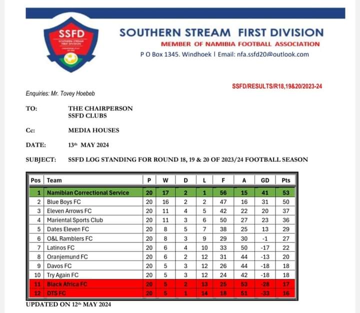 LOG STANDING | 2 GAMES LEFT 🚨 Southern Stream First Division