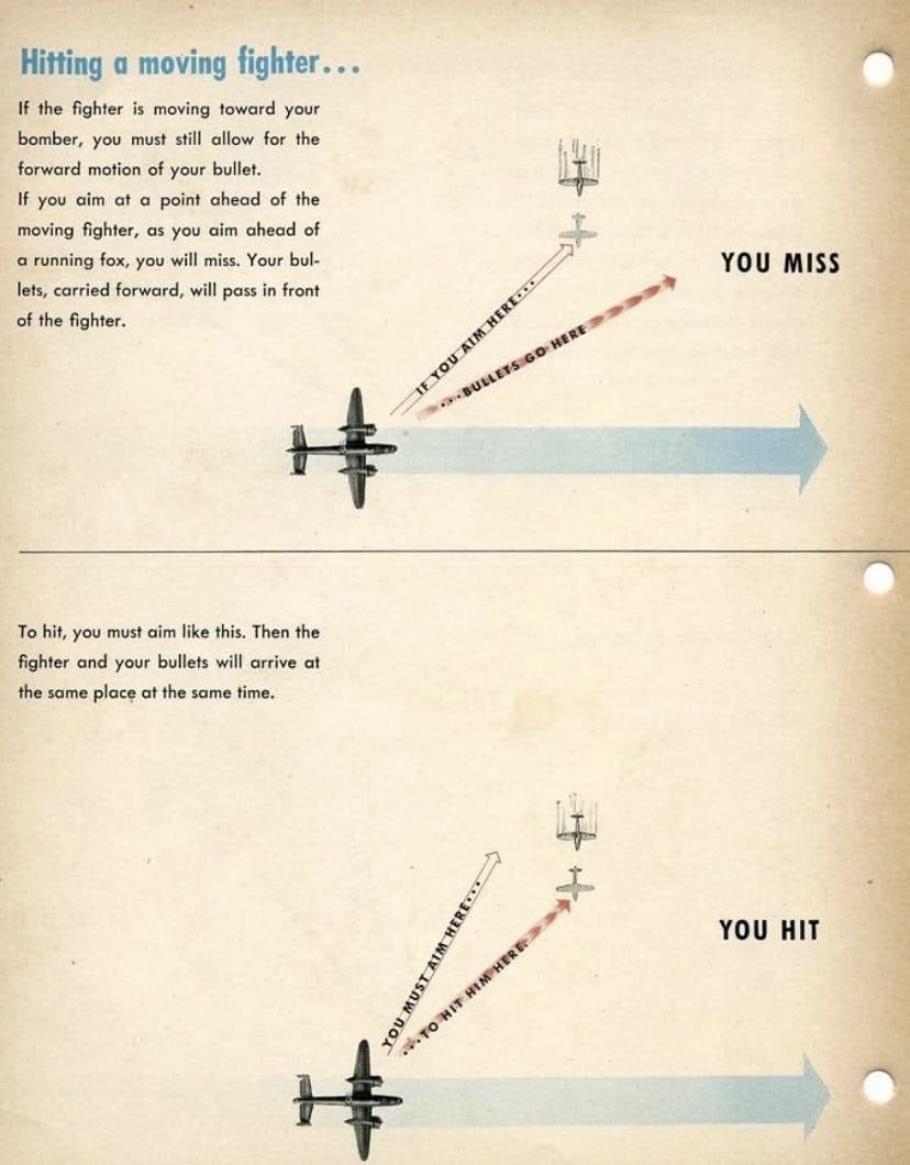 Where to aim at a moving fighter, from a USAAF training manual. Rather than aim in front, as you typically would when you are stationary & leading a target, you must aim slightly behind, as your bullets will retain the forward motion of your aircraft as they travel.
