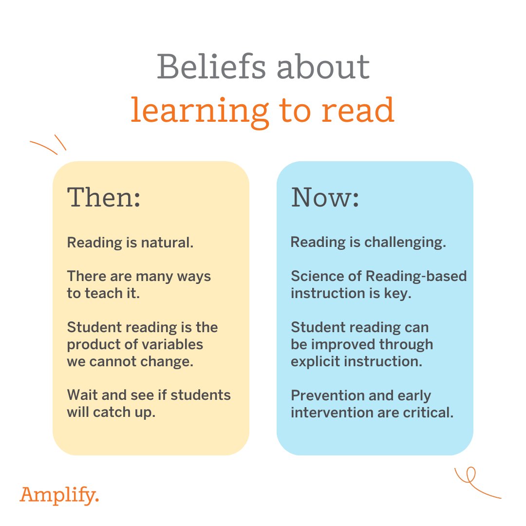 🔍 The research behind the Science of Reading helps us look at literacy through a new lens. ⁣ ⁣ ❓ How has your instructional approach changed over time? Let us know in the comments!