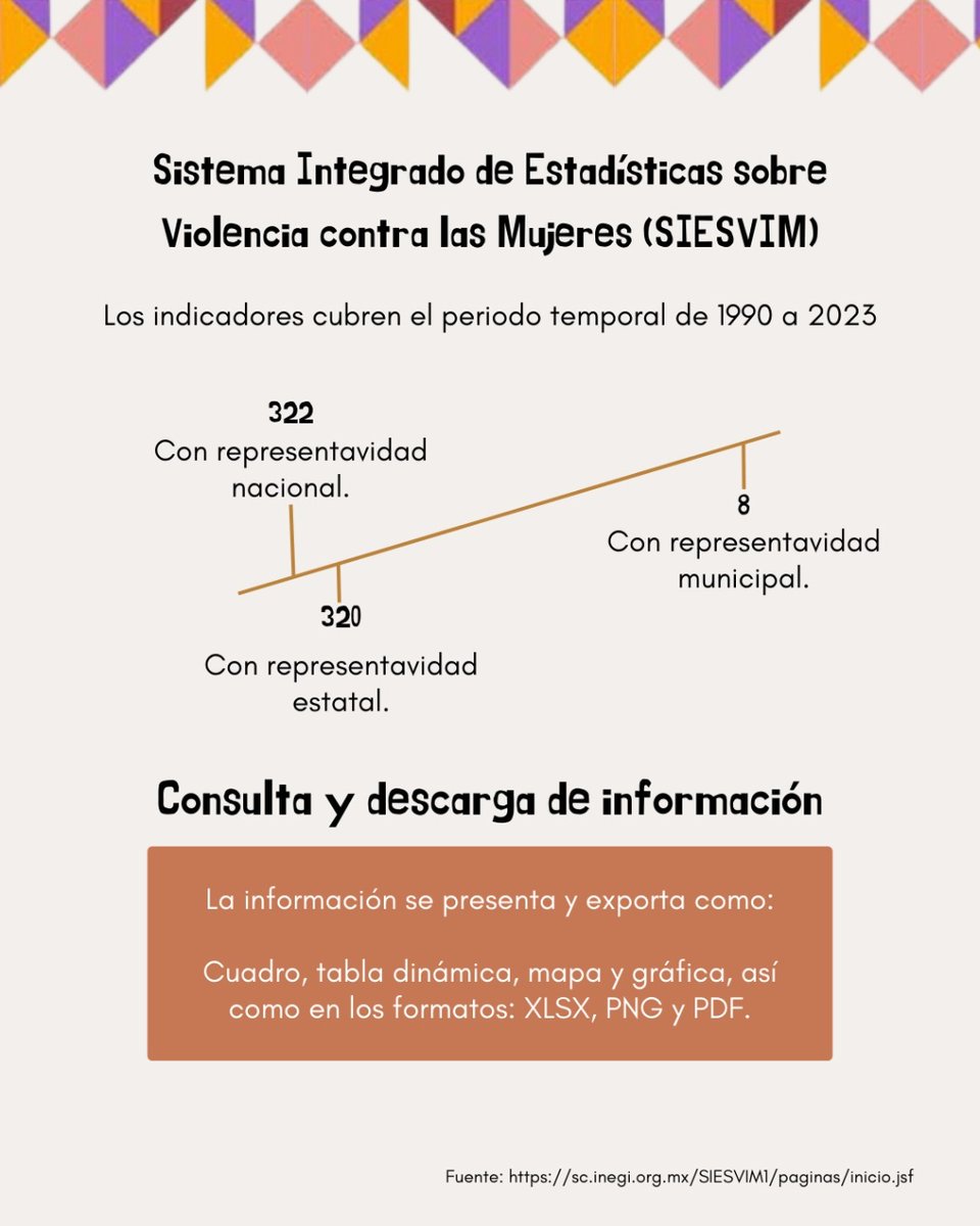 Observatorio de Género y Juventud tweet media