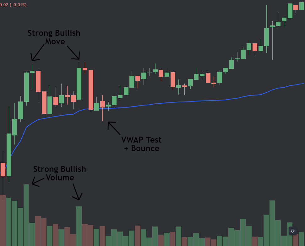 VWAP Trading Strategies You NEED To Know🔥🔥 This thread will explain 3 ...