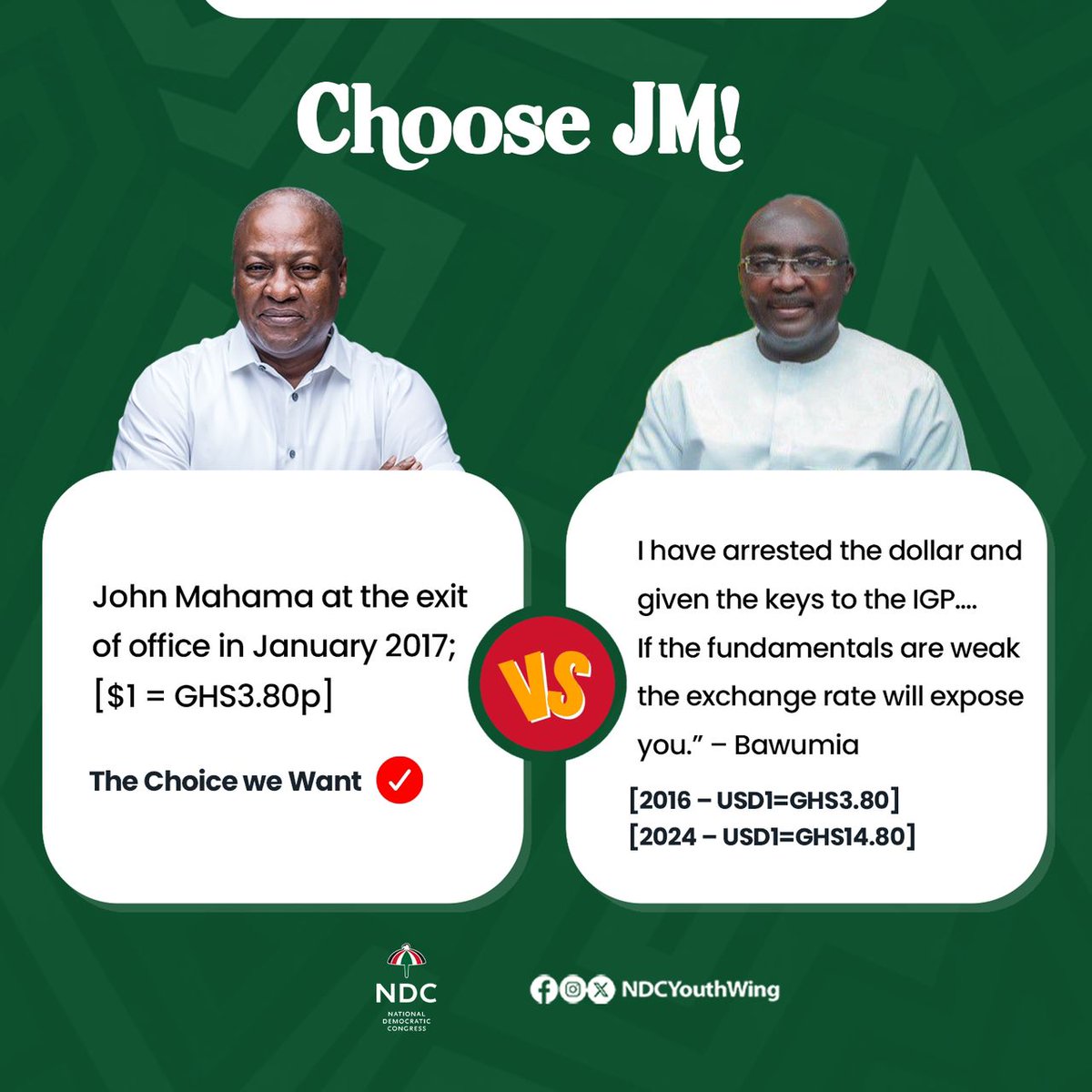 In opposition @MBawumia made the most noise about depreciation. In govt he's been floored for his  ignorance on exchange rate mgt.
The difference is as day and night. Choose wisely, choose @JDMahama on Dec 7.
#ChangeIsComing