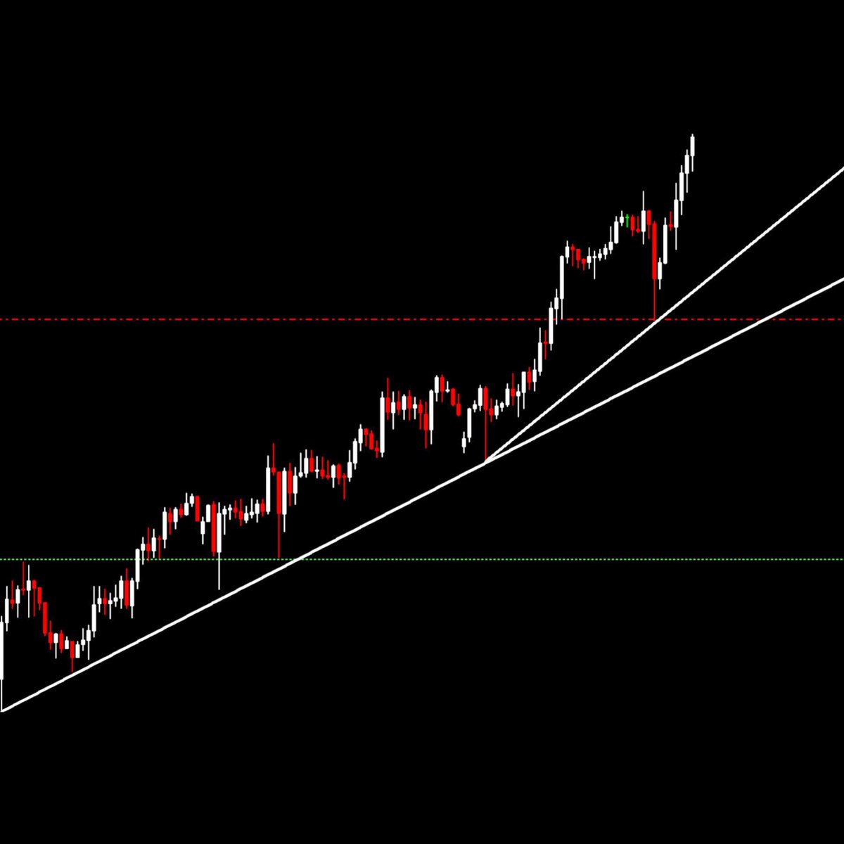 pipcharts's tweet image. #GBPJPY H1...

Still Going...
Could this be the last Bullish move?