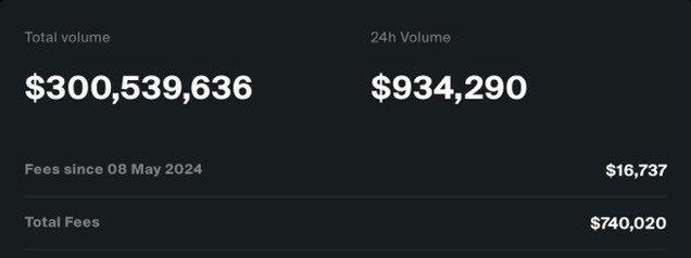 Just hit a major milestone with Cadence Perpetuals crossing $300M in Total Volume! 🔥 Join the rhythm of success and ride the wave with #Cadence. Let's make some moves! 💸🎶 @CadenceProtocol #Crypto $CAD