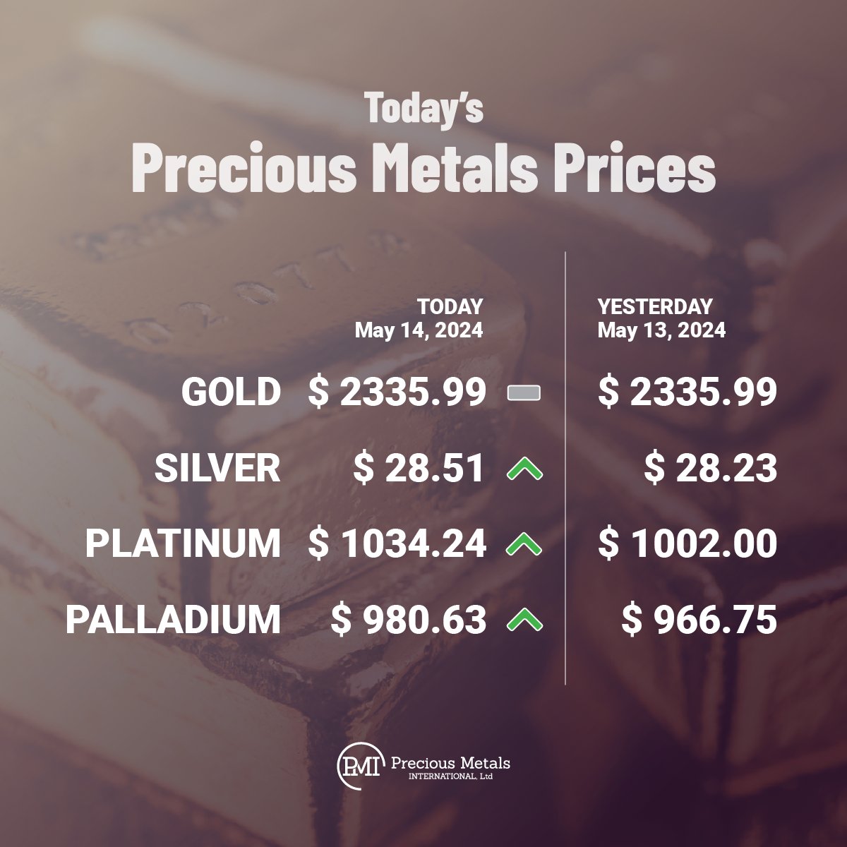 Today’s precious metals prices as of Tuesday, May 14th, 2024.
·
·
·
#BullionPMI #Gold #Silver #Platinum #Palladium #PreciousMetals #Prices #BuyGold #BuySilver #InGoldWeTrust 🥇💛🟡🌕🟨🪙⬜️🔘◻️📈✨🤯👍🏼🔥