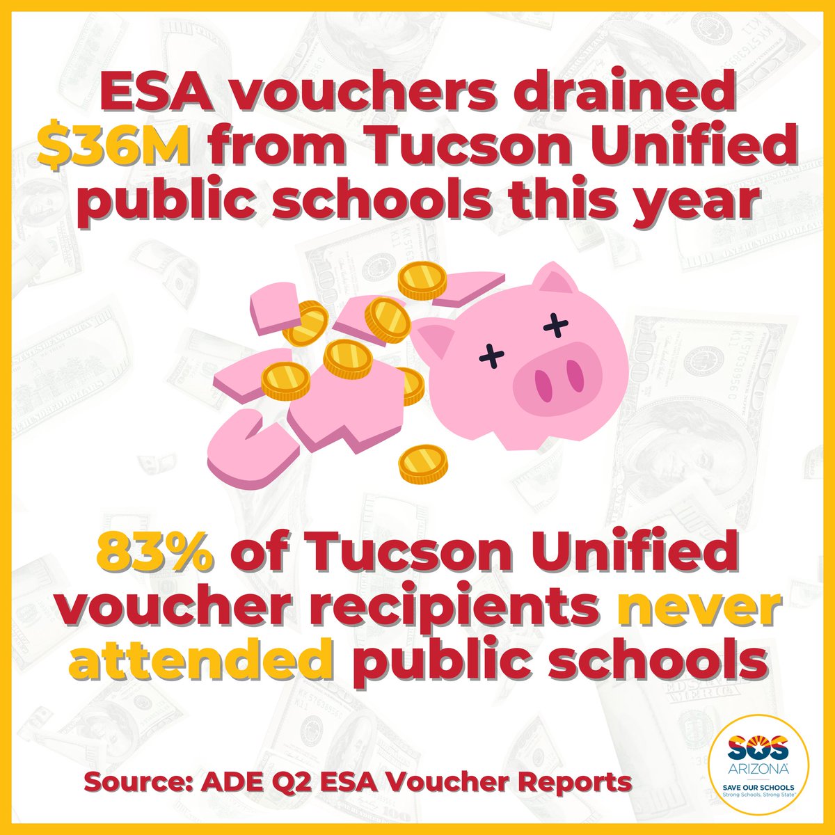 An astounding 83% of universal ESA #voucher users in @tucsonunified have never attended a public school‼️ Your taxpayer $$ are funding a nearly $1B voucher program for the wealthy 🤦🏽‍♀️ Sign the petition to tell lawmakers that it’s time for #VoucherReform @ bit.ly/voucher-petiti…
