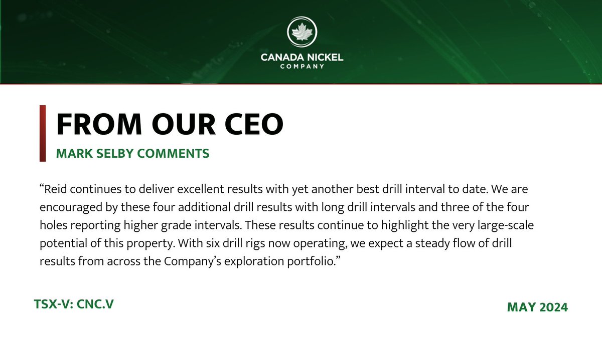 Reid continues to demonstrate its large-scale potential! CEO, Mark Selby, provided an overview of the recent drill results. $CNC expects a steady flow of results from across its portfolio. Stay tuned for updates!

Read more: bit.ly/3JT9Gca

#Nickel #CriticalMinerals