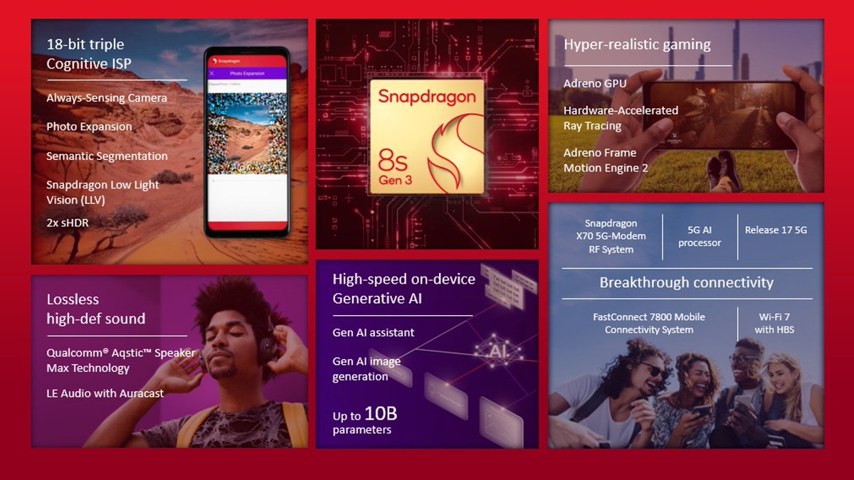 Qualcomm has launched its new chipset - Snapdragon 8s Gen 3 today,

Which comes with segment-leading on-device generative artificial intelligence (AI), imaging, and connectivity capabilities.

Guess which India's first phone will be Launching with this processor??