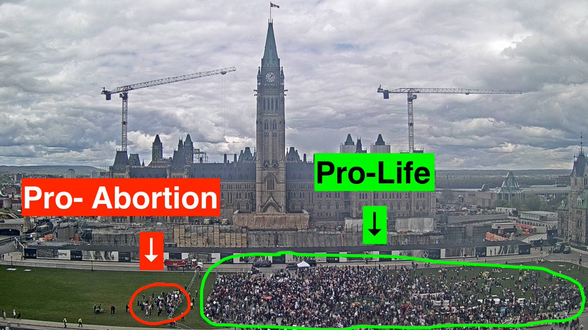Here's why life will one day win in Canada. This is a photo of the crowd at the May 9, 2024 National March for Life rally on Parliament Hill in Ottawa. Pro-lifers outnumbered the pro-abortion counter-protestors about 70 to 1. The photo says it all. The pro-life movement has…