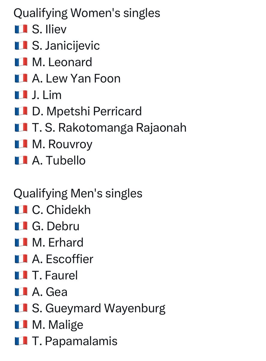 Roland Garros wild cards are out: No wild cards for Dominic Thiem, Simons Halep, Caroline Wozniacki or Emma Raducanu.
