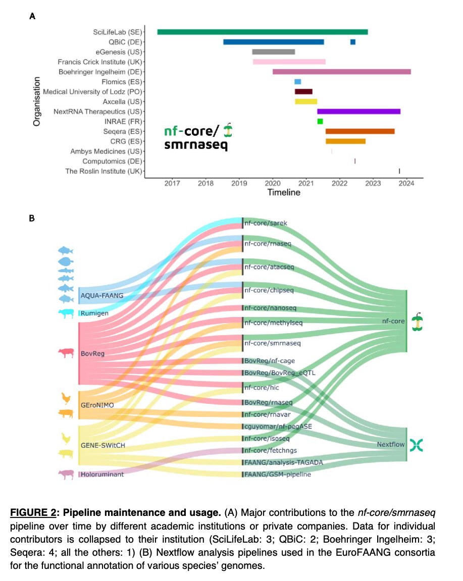 Empowering bioinformatics communities with Nextflow and nf-core biorxiv.org/content/10.110…