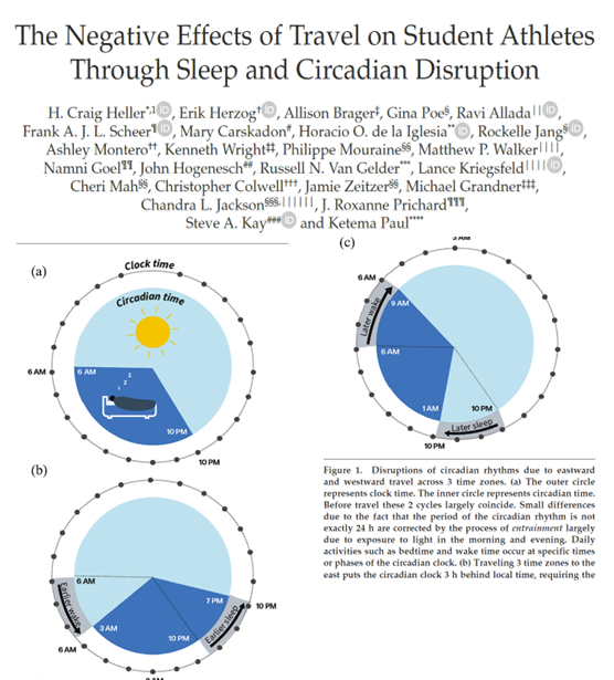 SatchinPanda's tweet photo. An authoritative review on the negative impact of travel on student athletes. 
https://t.co/fJoM1WV7xD https://t.co/hfxoBaC5mH