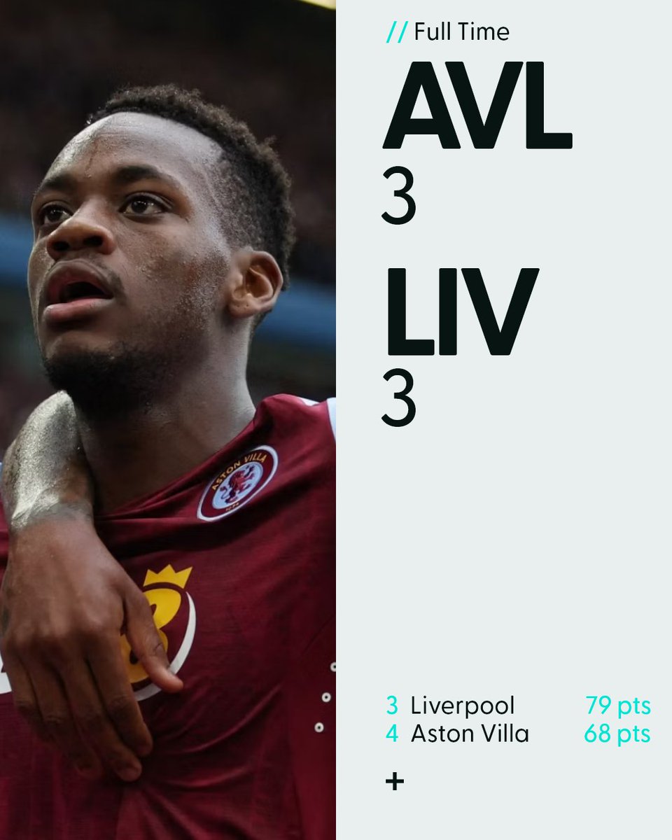 SpringchatApp's tweet image. Aston Villa need 1 point to guarantee top 4 🔥

Jhon Durán rescued a point against Liverpool with 2 goals after the 85th minute 

#astonvilla || #unaiemery || #liverpool || #klopp || #AVLLIV || #springchat