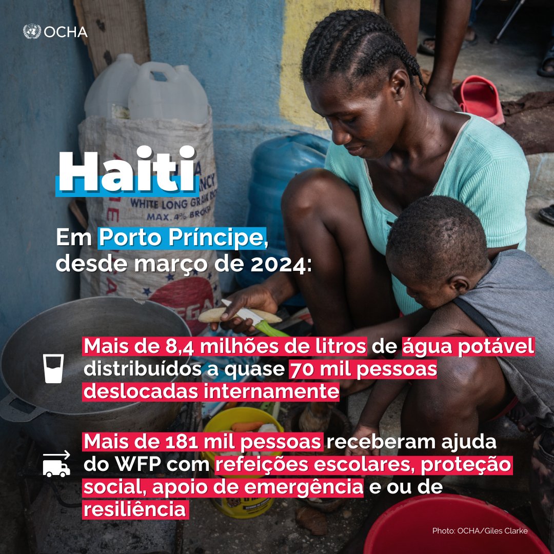 Haiti: A violência continua a aumentar em Porto Príncipe. Os recentes ataques de grupos armados causaram uma nova onda de deslocamentos. Os humanitários e parceiros da ONU fornecem às comunidades vulneráveis alimentos, abrigo e outros serviços essenciais reliefweb.int/report/haiti/h…