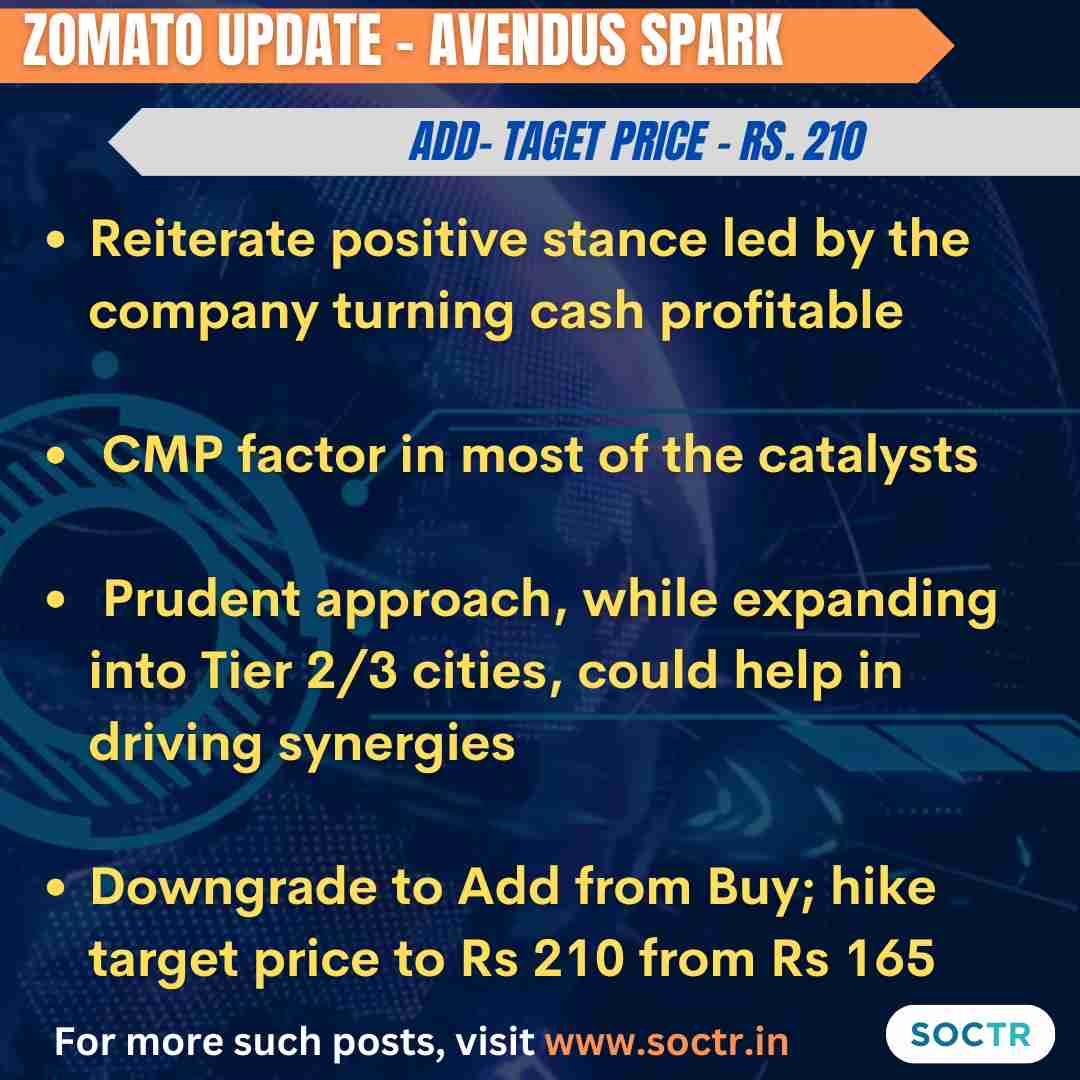 Experts #Insights on #Zomato  
For more such #MarketUpdates visit my.soctr.in/x & 'follow' @MySoctr

#Nifty #nifty50 #investing #BreakoutStocks #Breakout #Nse #nseindia #Stockideas #stocks #StocksToWatch #StocksToBuy #StocksToTrade #StockMarket #trading #Nse #Nseindia…