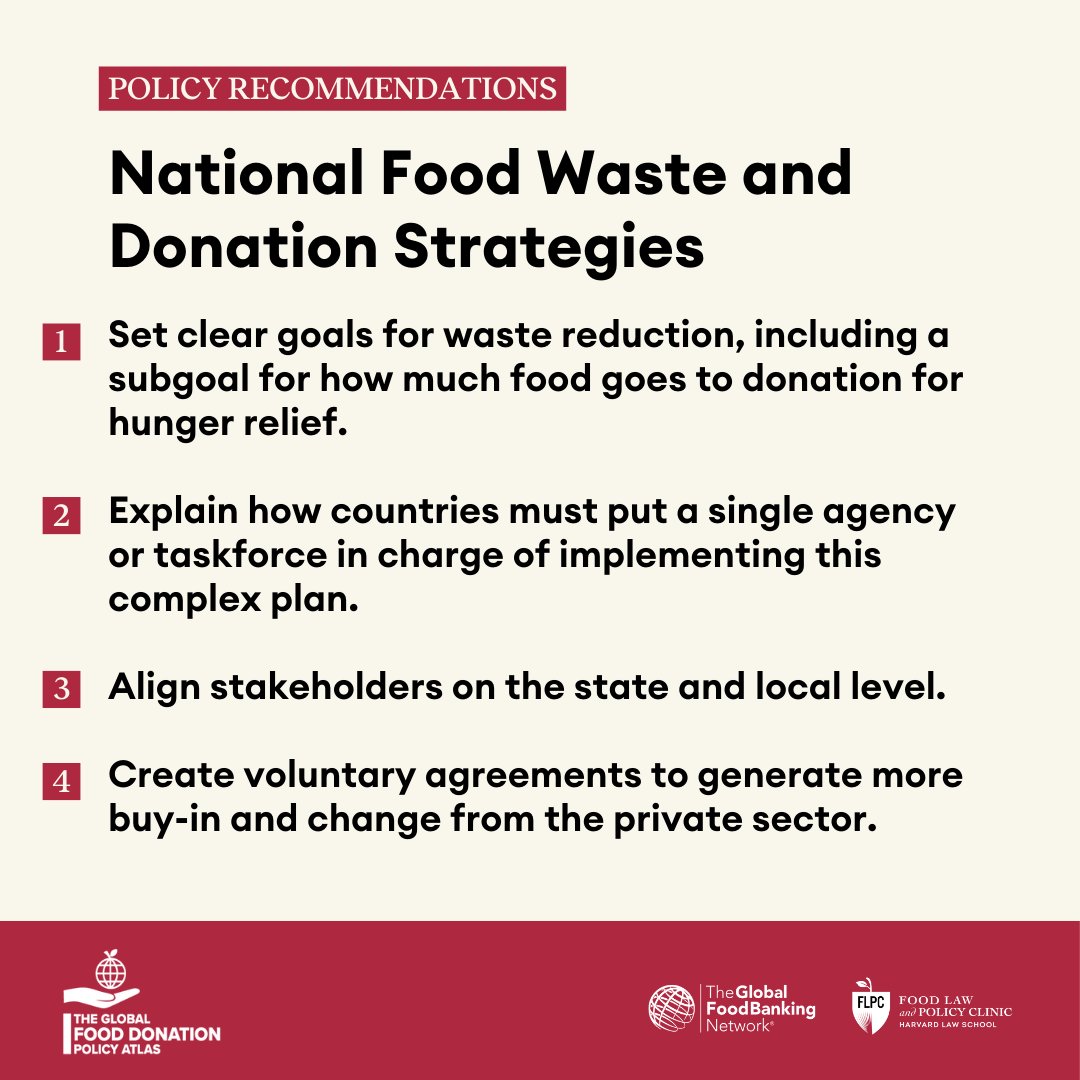 Nearly a decade ago, the international community agreed to cut food waste in half by 2030 through #SDG12, but progress has been slow as countries have struggled to implement food loss and waste strategies.

Our new recommendations with @HarvardFLPC can help. ⤵️