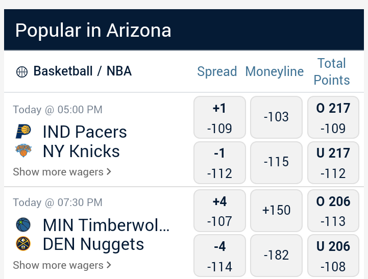 Two playoff games tip-off tonight and they're both intriguing as well as enticing to bet on. The Pacers-Knicks series is tied at 2-2, with the action back in NYC. The Nuggets-Timberwolves series is also locked up 2-2 with Game 5 tonight in Denver. Odds at Desert Diamond Sports: