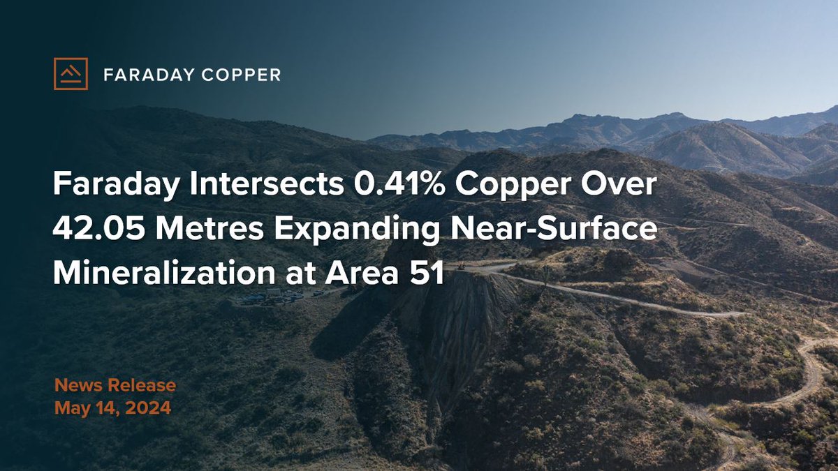 ⛏ Drill Results!

Faraday Copper Intersects 0.41% Copper Over 42.05 Metres Expanding Near-Surface Mineralization at Area 51 within the Copper Creek Project

Full release: faradaycopper.com/news-releases/…

TSX: $FDY | OTCQX: $CPPKF

#copper #drilling #arizona #criticalmetals #investing