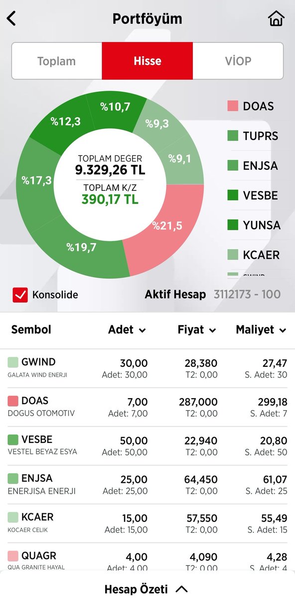 10 milyon yolunda sabırla 👑🌱💯

Destek olanlara ayrıca teşekkür ederim 🙏🌱

#temettü #enjsa #alark #gwind #doas #kcaer #isyat #logo #tuprs #vesbe #yunsa #quagr