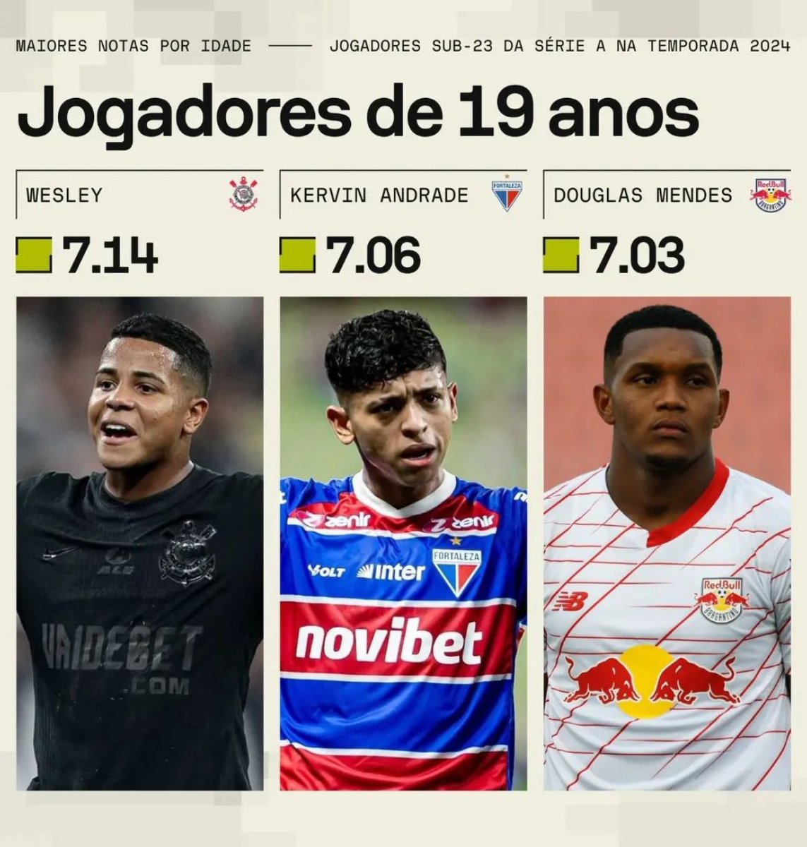 Kervin Andrade se encuentra entre los 3 futbolistas de 19 años con mejor calificación de Sofascore en el Brasileirão 💎🇻🇪🚨