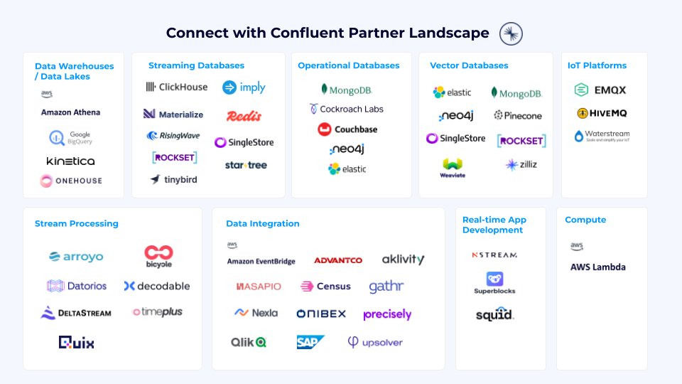 The Connect with Confluent Q2 update is here! Excited to share our new cohort & unveil our first CwC Partner Landscape with 40+ fully managed integrations! Together we’re broadening the range of real-time use cases powered by our data streaming platform → cnfl.io/3UGBTYv