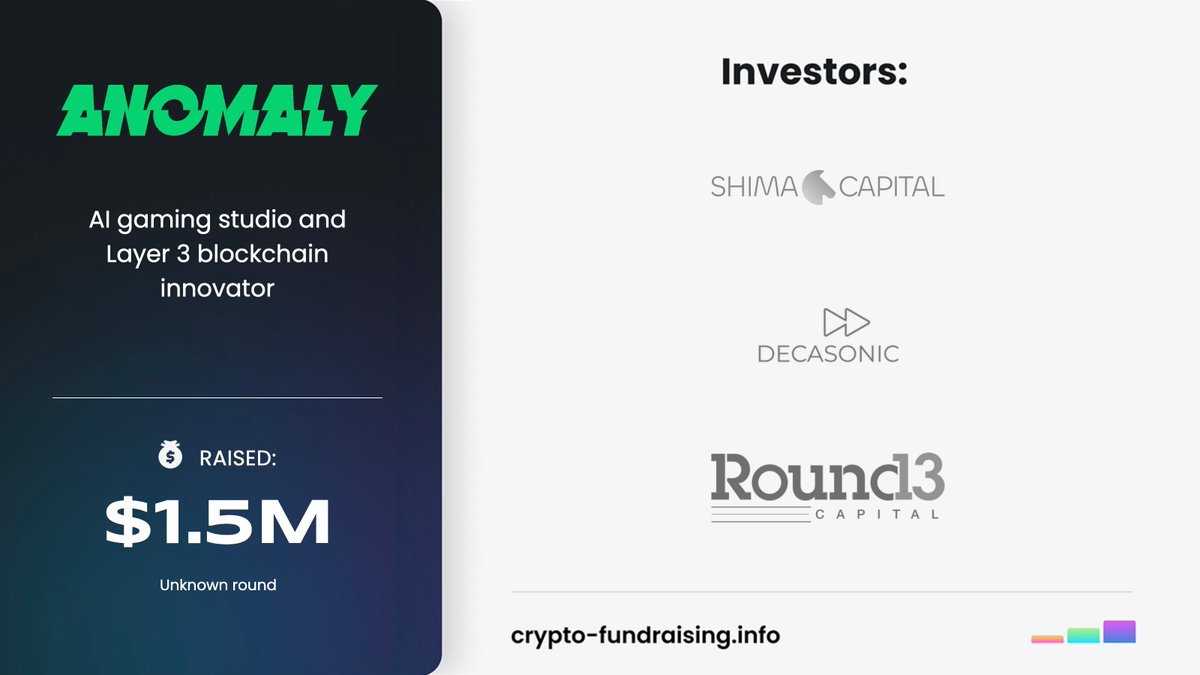 AI gaming studio and Layer 3 blockchain innovator @anomalygamesinc raised $1.45M in a funding round from @decasonic, @shimacapital, @breakorbitvc, @r13vc, @Zeneca. crypto-fundraising.info/projects/anoma…