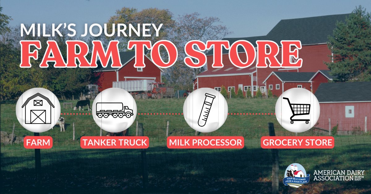 Your milk made a lot of moves before it hit grocery store shelves. Learn more about milk's 48-hour journey from the farm to your fridge here: ow.ly/uhEM50RFZmP