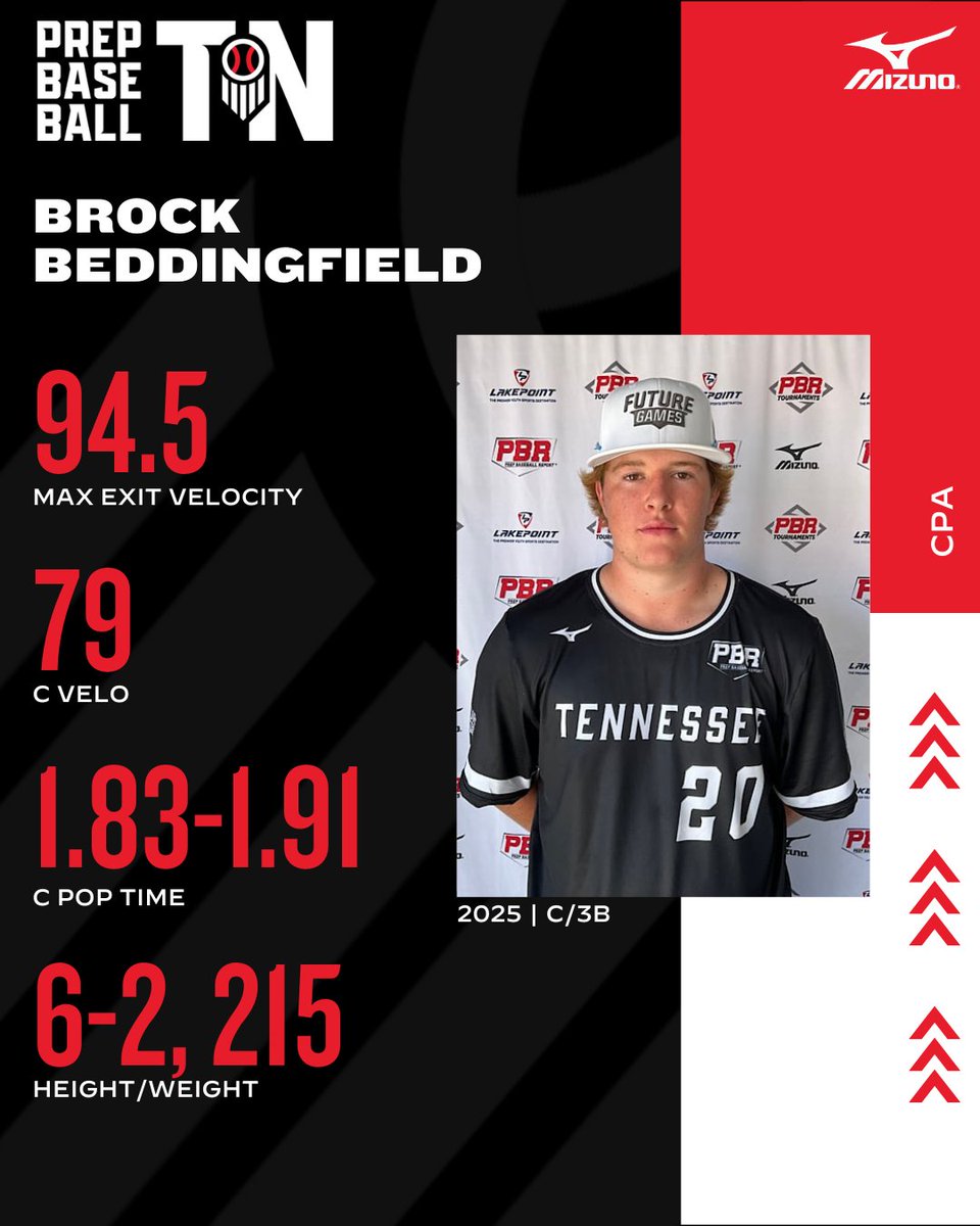 𝗨𝗡𝗖𝗢𝗠𝗠𝗜𝗧𝗧𝗘𝗗 𝗦𝗣𝗢𝗧𝗟𝗜𝗚𝗛𝗧 🔦 + @PBR_Uncommitted '25 C/3B Brock Beddingfield (@Brock_Bedd_24; @CPALionsBSB). The former @PrepBaseball Future Gamer is a sturdy 6-2, 215-pound backstop that shows present power to all fields. 🔗: loom.ly/k2bloQU