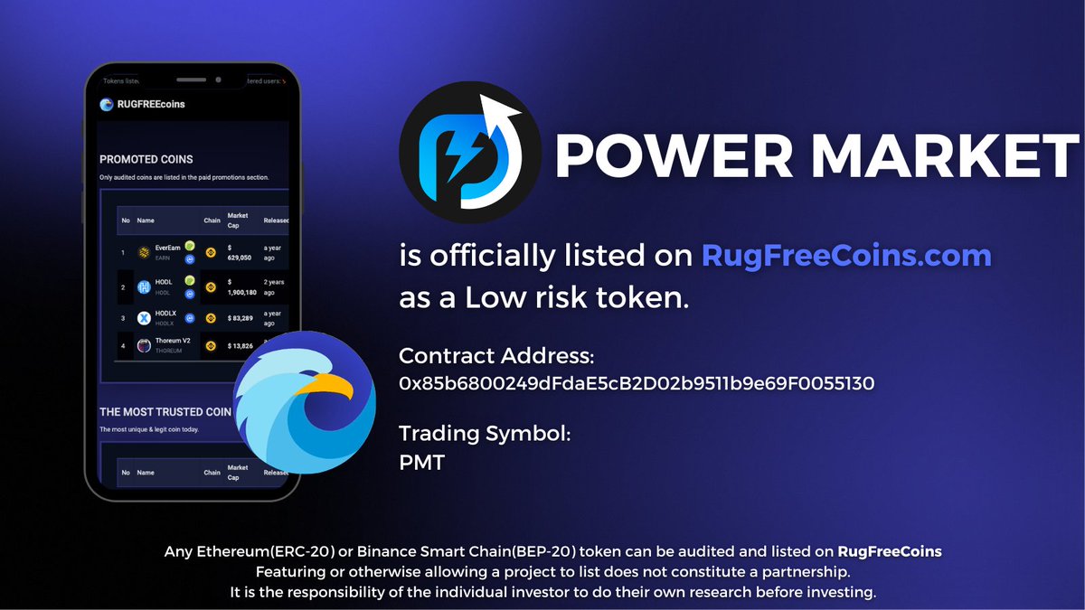 ' @PowerMarketX ' has been reviewed and listed on RugFreeCoins as a low-risk token. rugfreecoins.com/coin-details/2… #rugfreecoins #scamfree #POWERMARKET #BSC #BNB #Web3 #Binance #CryptoCommunity t.me/PowerMarketCM