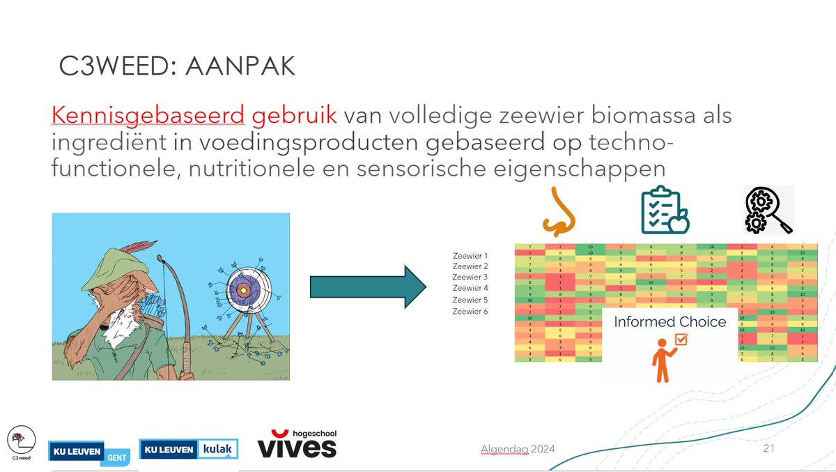 ImogenFoubert's tweet image. Vlaamse algendag vandaag. Tijd voor de voorstelling van C3weed aan het grote publiek. Samenwerking @KULeuvenGent @KULeuvenKulak @viveshogeschool Samen sterk! Welk zeewier kan wat doen in voeding? En dat bleek inderdaad de vraag van de voedingsindustrie te zijn. @IlseFraeye