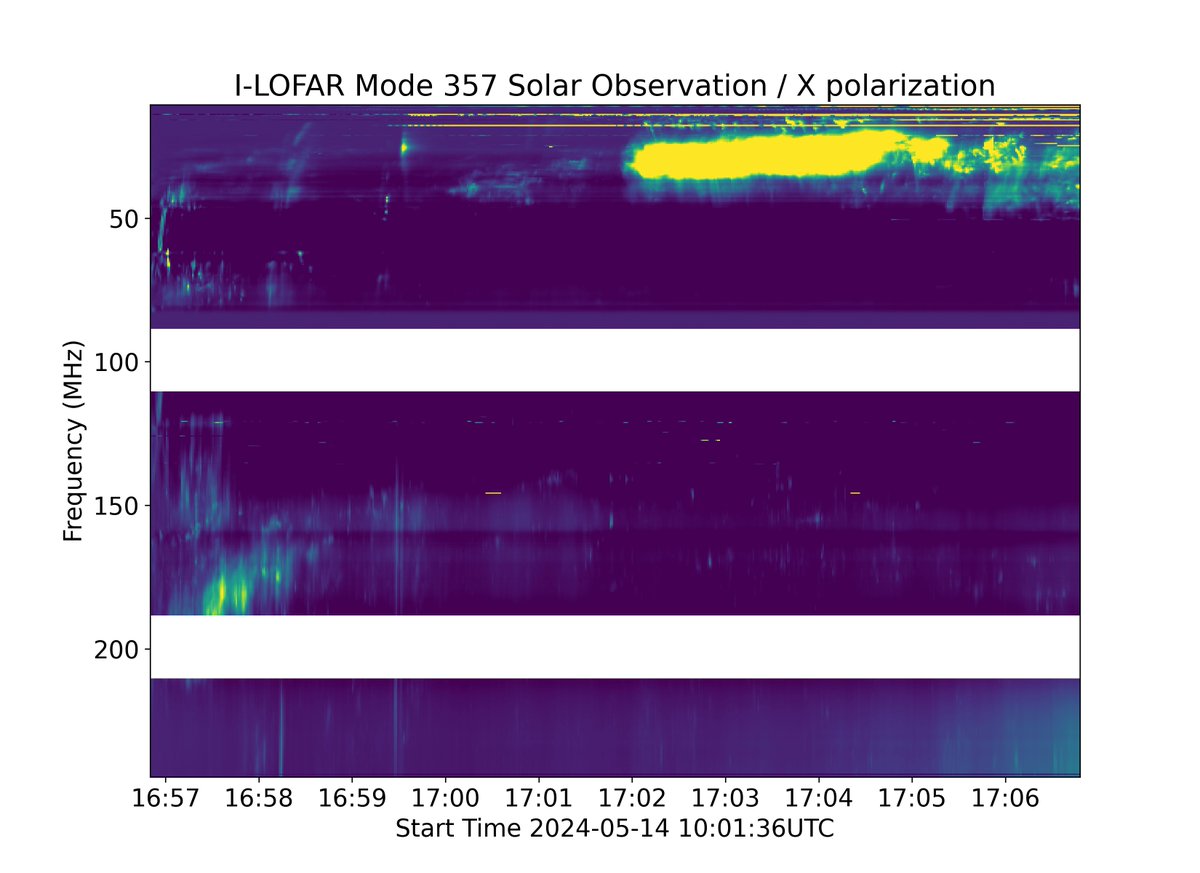 Boom! The largest solar flare of this solar cycle is currently in progress. An X8.8 from sunspot group 3664 just as it rotates off the disc. Complex solar radio bursts also detected by <a href="/LOFARIreland/">I-LOFAR</a>.