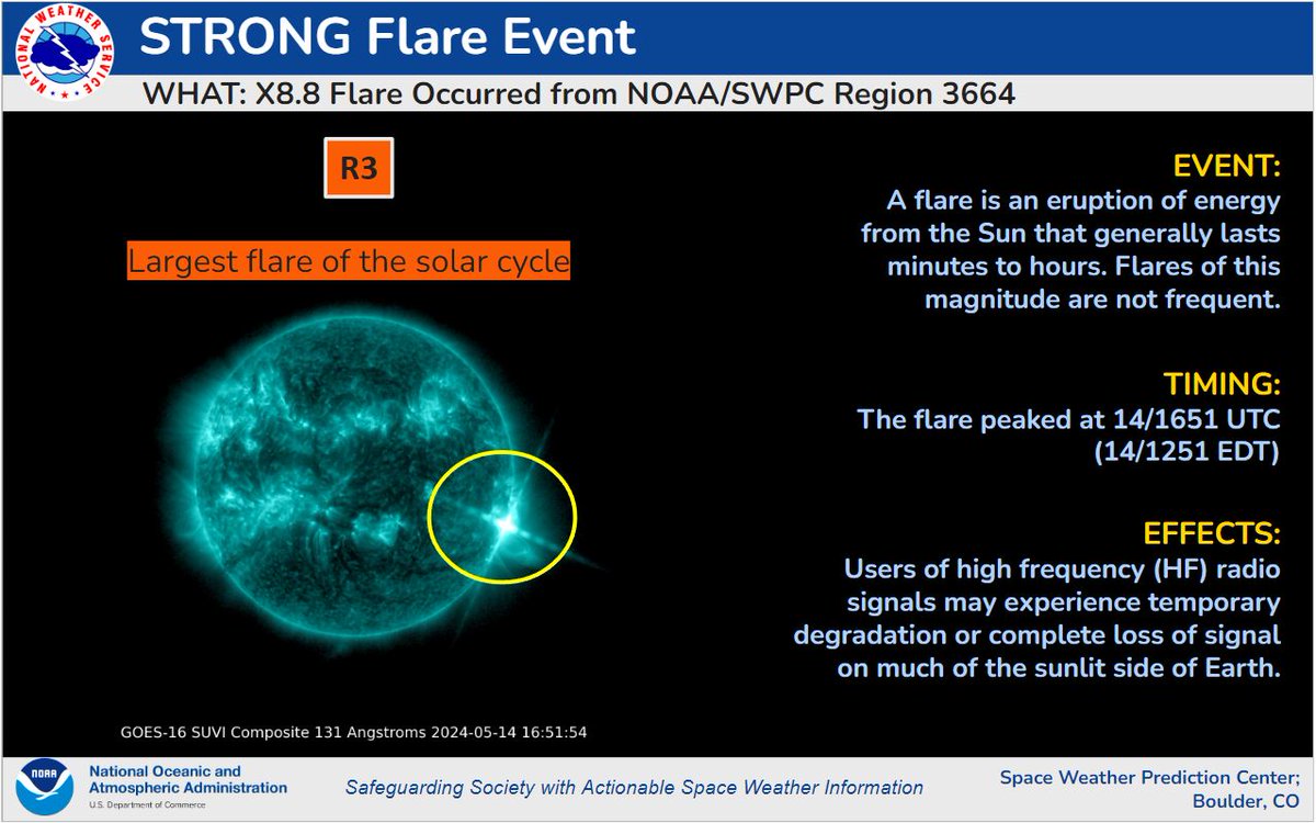 REGION 3664 NOT DONE YET! PRODUCES X8.8 FLARE...LARGEST OF THE SOLAR CYCLE!