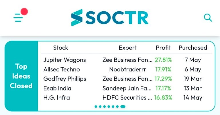 Visit my.soctr.in/x and follow our #experts to check their closed #ideas along with past performance! & follow @MySoctr #MarketTrends #StockMarkets #Nifty #nifty50 #investing #BreakoutStocks #StocksInFocus #StocksToWatch #StocksToBuy #StocksToTrade #StockMarket…