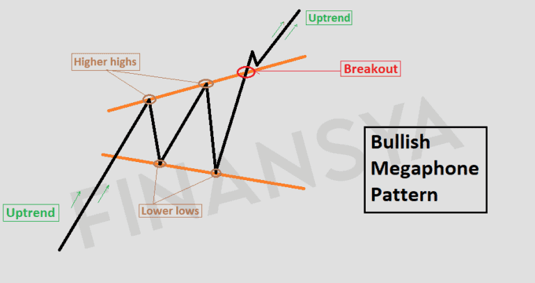 ALCOA $AA #alcoa #Alluminum 
Yes, it needs time, but...⌛️⏳💪