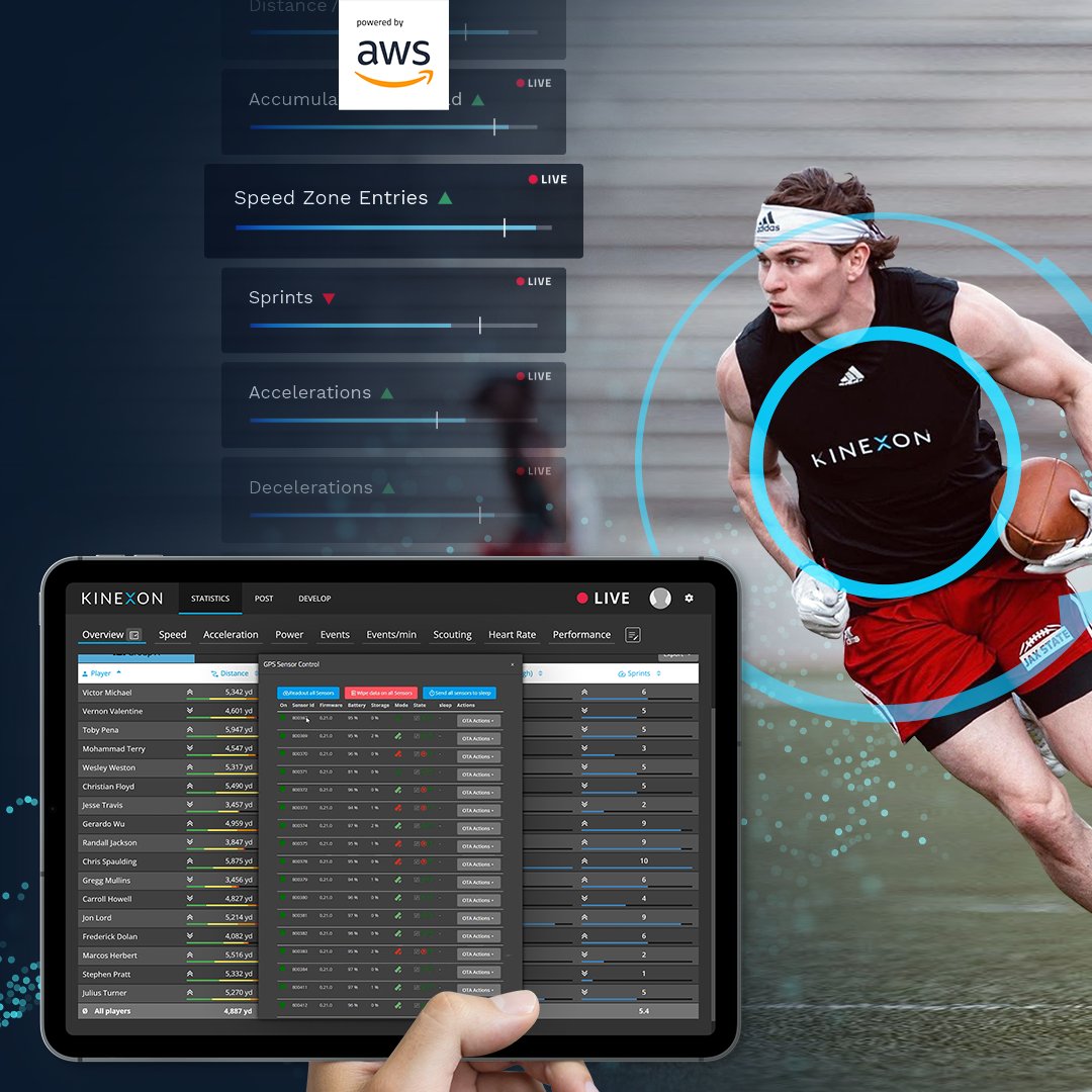 Save precious time preparing for practice or games with the new fully automated and wireless GPS performance tracking solution 🏈⚽️. Check out the latest upgrade to the KINEXON PERFORM GPS Pro solution: kinexon-sports.com/pr/kinexon-gps… #InnovateTheGame #americanfootball #football #soccer