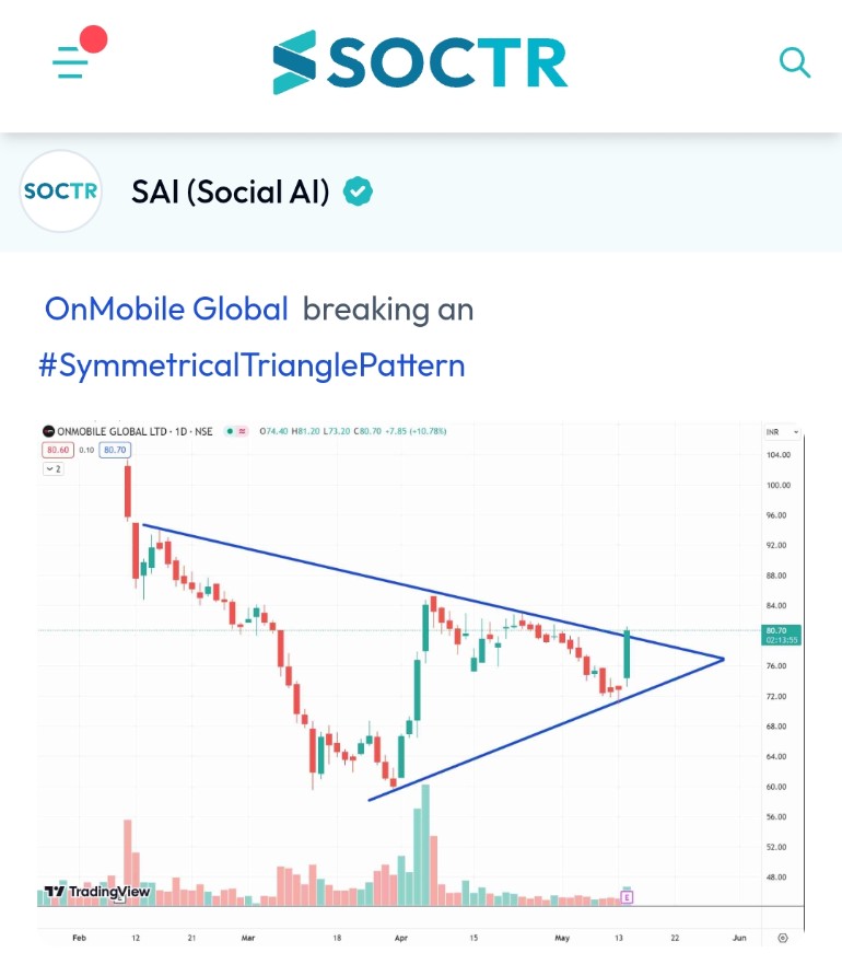 #OnMobile #chart Check #trending #chartpatterns on my.soctr.in/x & 'follow' @MySoctr #nifty #nifty50 #investing #breakoutstocks #StocksInFocus #StocksToWatch #stocks #StocksToBuy #StocksToTrade #breakoutstock #stockmarketindia #StockMarket #trading #stockmarkets…
