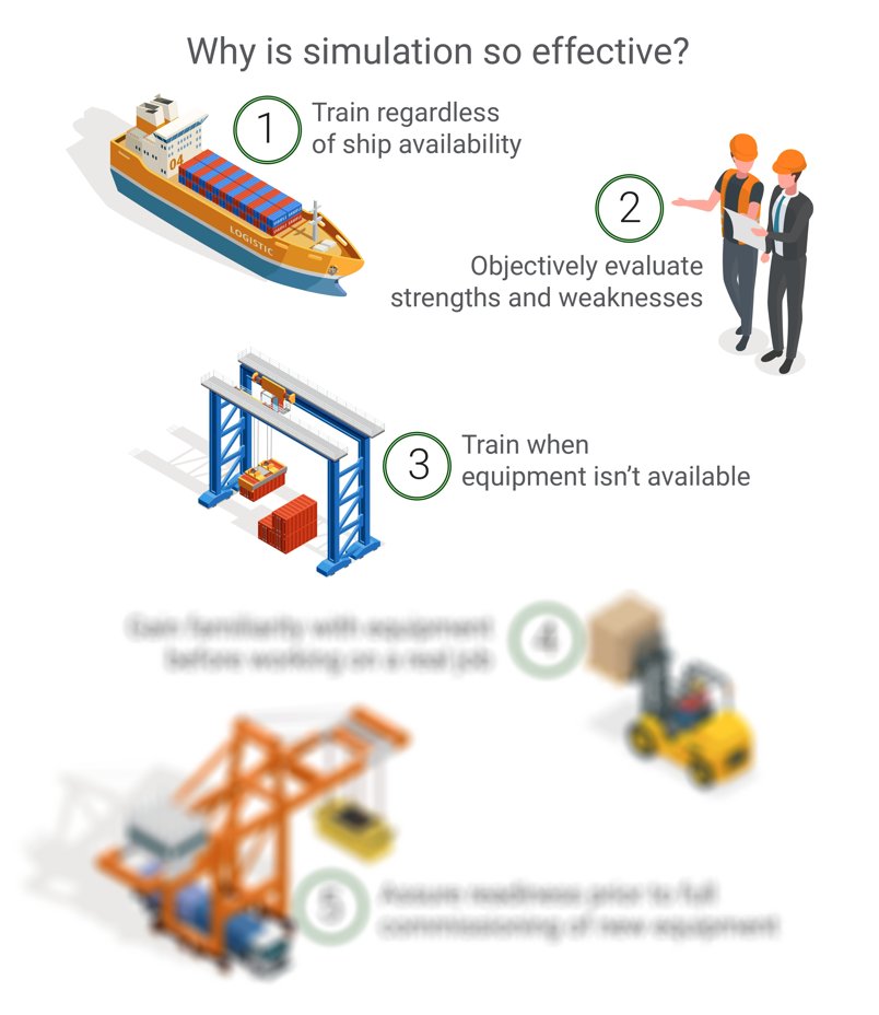 Ports that invest in simulation training aren’t just keeping pace—they’re setting the pace. CM Labs' #simulation training system is more than a tool, it's a strategy that pays dividends in operational efficiency, #safety, and staff satisfaction. Learn how: hubs.la/Q02x6Pnq0