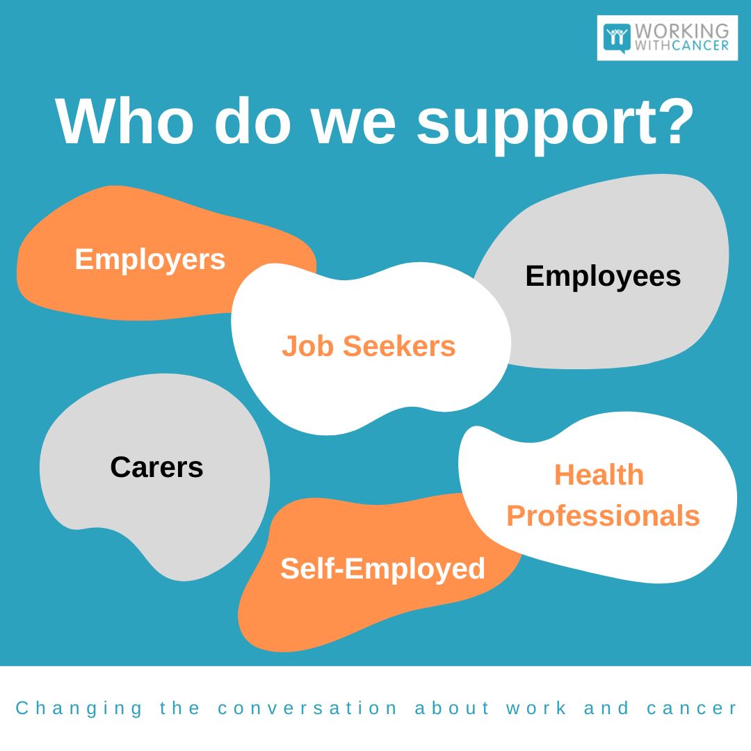 Did you know that Working with Cancer offers support and coaching in all of these areas for people impacted by cancer?

If that includes you and you'd like to find out more about how we can help, get in touch via the link below.👇

workingwithcancer.co.uk

#Workingwithcancer
