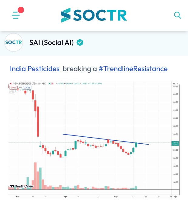 #IndiaPesticides #chart Check #trending #chartpatterns on my.soctr.in/x & 'follow' @MySoctr #nifty #nifty50 #investing #breakoutstocks #StocksInFocus #StocksToWatch #stocks #StocksToBuy #StocksToTrade #breakoutstock #stockmarketindia #StockMarket #trading #stockmarkets…