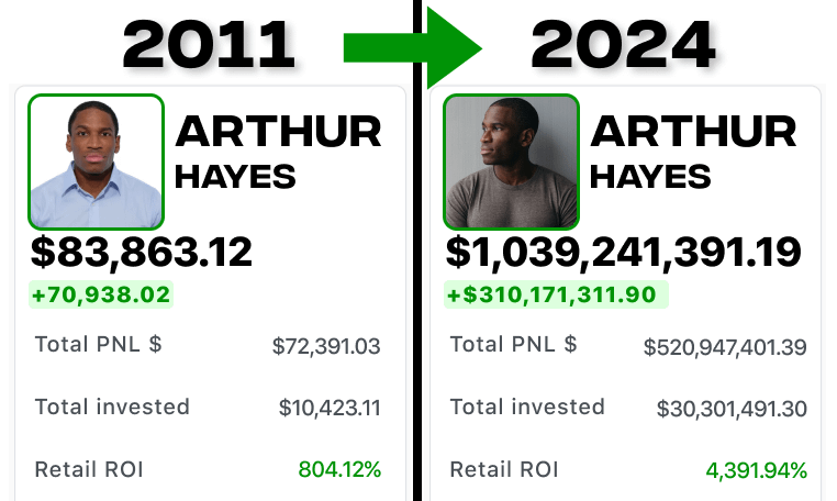 This is Arthur Hayes, his net worth is $1B!

Starting from scratch he made over 10,000x...

Those who copied his trades made millions: $GMX 250x, $DYDX 100x

So, I've spent 100+ hours to find his SECRET...

Here's your key to 1,000x in crypto: Arthur's SECRET 🧵👇