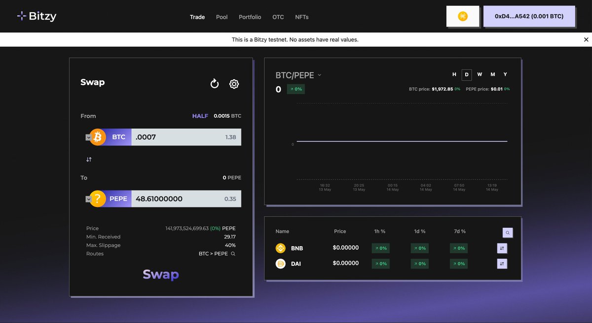 I saw that @BotanixLabs raised $8.5M to build a Bitcoin DeFi ecosystem. The team is building a EVM-equivalent L2 on Bitcoin, combining the decentralization of Bitcoin with the composability of Ethereum to create a Bitcoin-native DeFi ecosystem. I've been curious about the