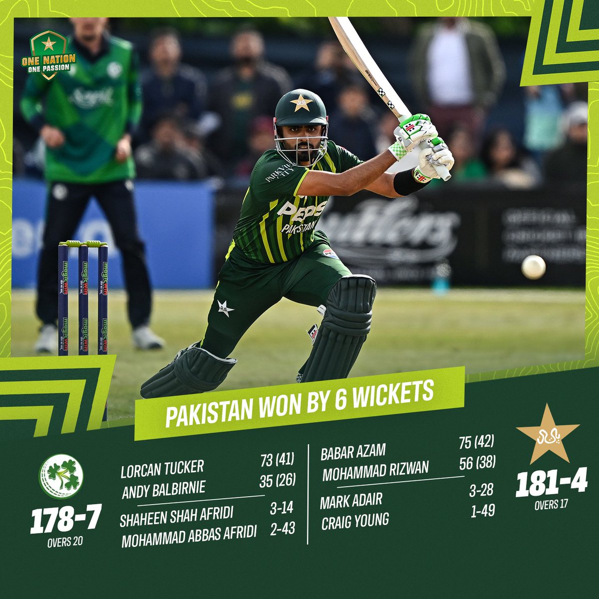 Pakistan win the final T20I by six wickets ✅ @babarazam258 and @iMRizwanPak boss the chase with a stellar batting display 👏 #IREvPAK | #BackTheBoysInGreen
