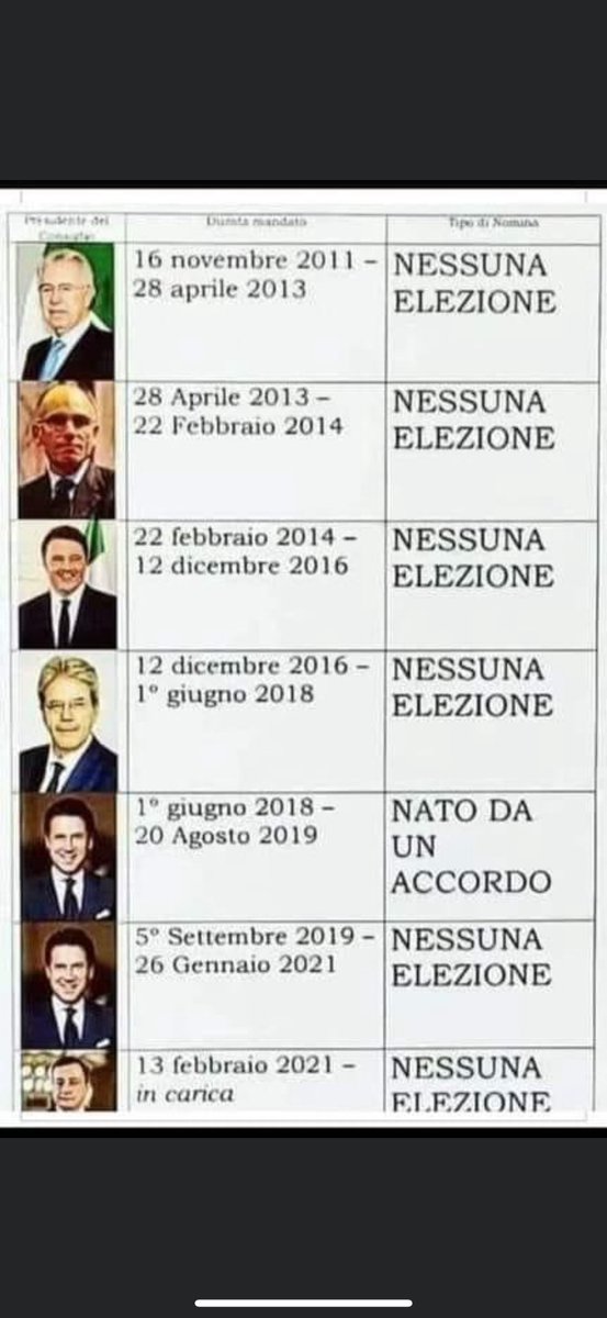 Ricordate?
Retwittate per sempre per favore 👇
L’hanno dimenticato i cosiddetti democratici #pd.