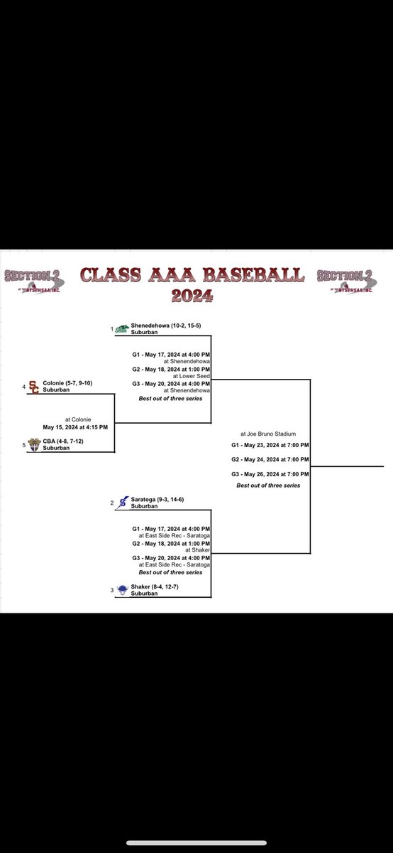 Suburban Council Baseball tweet media
