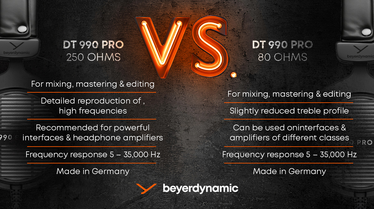 As requested: Our DT 990 PRO is now also available with 80 ohms, offering a new dimension. Not sure which ohms to choose? This post can be your guide to discover the best headphones for your studio experience 👀🔥🎧 #beyerdynamic