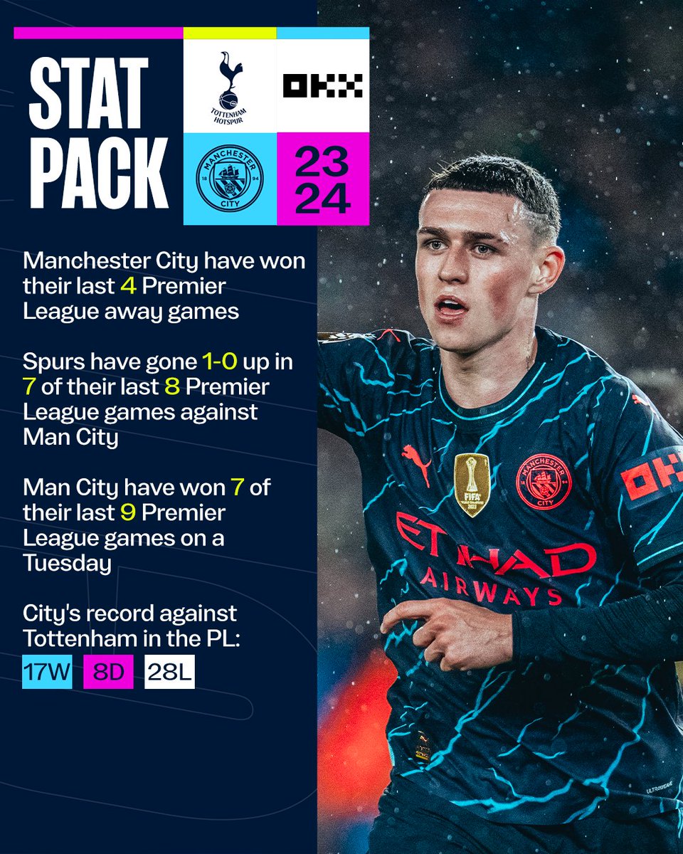 It's time for the #StatPack! 🔢 #ManCity | @okx