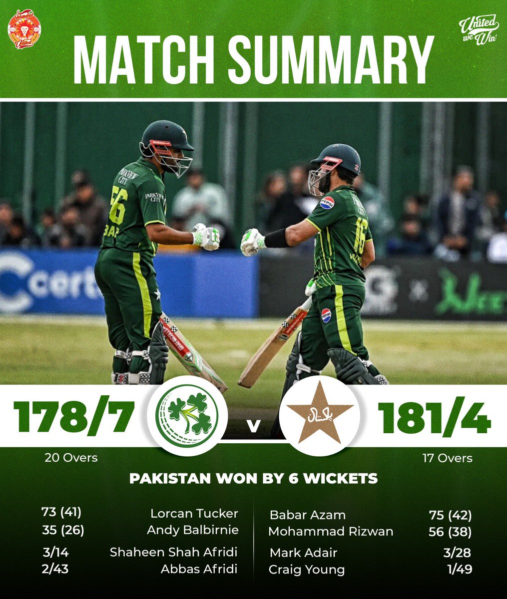 Victory by 6 wickets! 🙌 Babar Azam leads with a captain’s knock of 75(42), Rizwan's crucial 56(38), and Azam Khan's explosive finish with a strike rate of 300. 🔥 Series win 2-1 for Pakistan! #IREvPAK #UnitedForPakistan