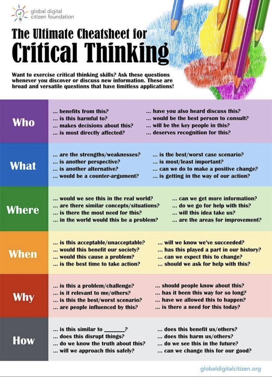 Critical thinking skills are essential for making good decisions and for wading through the huge amount of info we’re bombarded with on #socialmedia I love this cheat sheet from globaldigitalcitizen.org